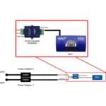 Darstellung für das Erstellen einer redundanten Stromversorgung für die sensorProbe2+ Rack Monitoring Lösung von AKCP