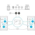 Anwendungsbeispiel des Temp 1Wire Pt100 Sensor für die Temperaturüberwachung von HW group