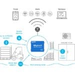 Beispiel einer industriellen Anwendung des Temp 1Wire Pt100 Sensor für die Temperaturüberwachung von HW group